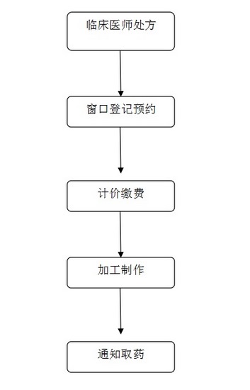 提供定制化中藥服務(wù)——蕪湖市中醫(yī)醫(yī)院開(kāi)展中藥個(gè)體化用藥加工服務(wù)(圖8)
