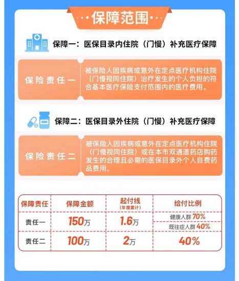 蕪湖市補(bǔ)充醫(yī)?！笆弮?yōu)保”正式上線(圖1)