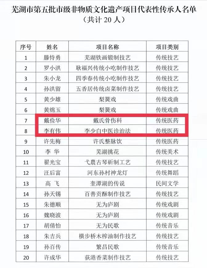 非遺傳承——我院戴儉華、李有偉入選蕪湖市第五批市級(jí)非物質(zhì)文化遺產(chǎn)代表性傳承人(圖3)
