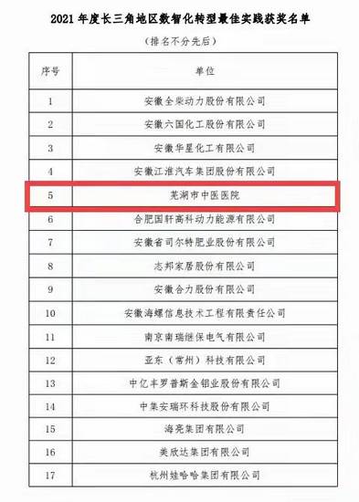 我院榮獲“2021年度長(zhǎng)三角地區(qū)數(shù)智化轉(zhuǎn)型先進(jìn)單位最佳實(shí)踐獎(jiǎng)”榮譽(yù)稱號(hào)(圖4)