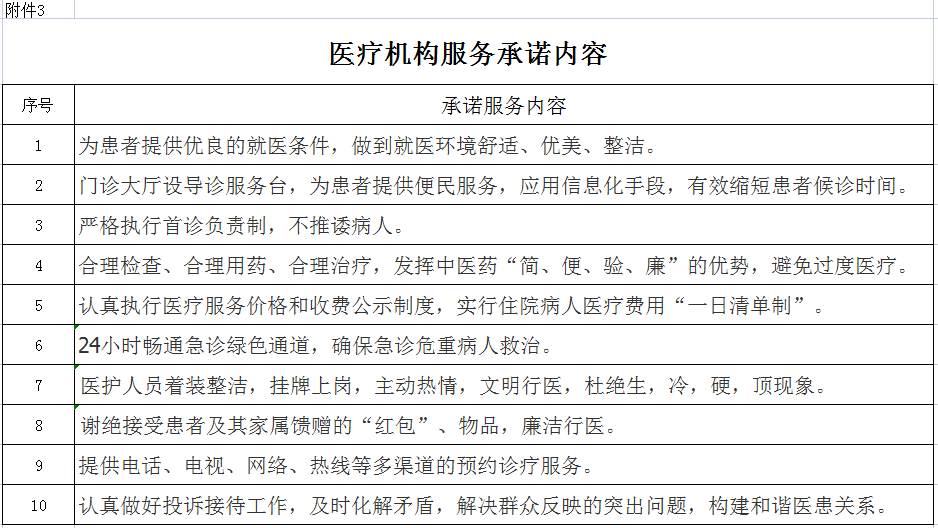 安徽省醫(yī)療服務信息社會公開內(nèi)容(圖4)