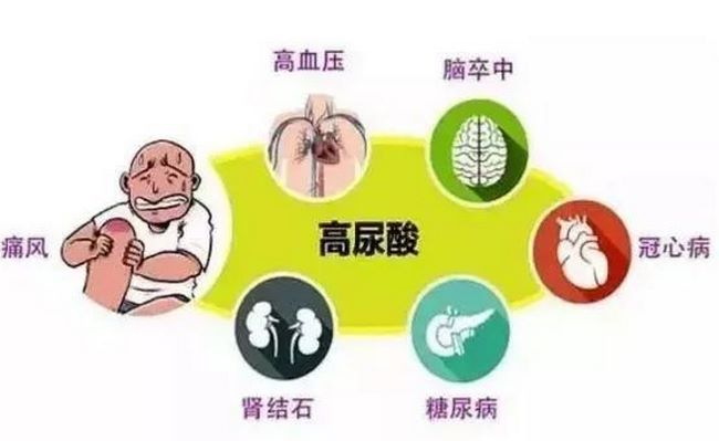 蕪湖市中醫(yī)醫(yī)院痛風(fēng)專病門診開(kāi)診了(圖2)