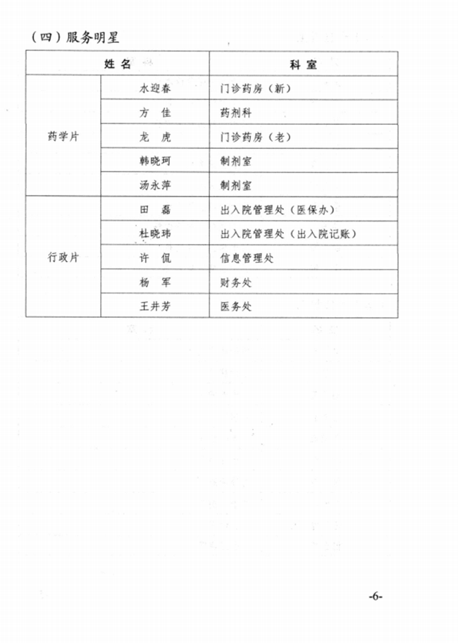 關(guān)于2015年度蕪湖市中醫(yī)醫(yī)院先進集體、優(yōu)秀個人的表彰決定(圖6)