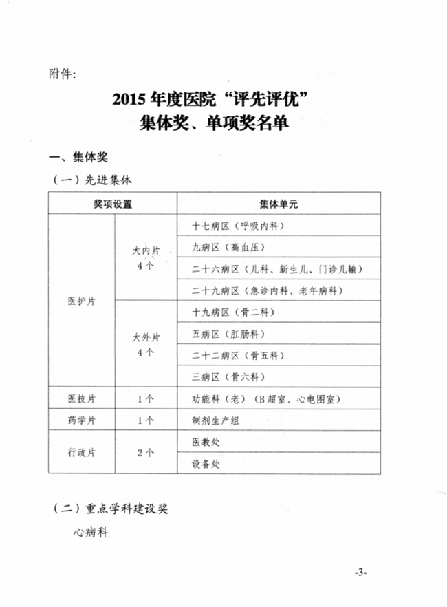 關(guān)于2015年度蕪湖市中醫(yī)醫(yī)院先進集體、優(yōu)秀個人的表彰決定(圖3)