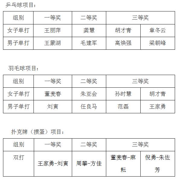 我院組織舉辦市衛(wèi)計(jì)系統(tǒng)第十屆職工運(yùn)動會選拔賽(圖1)