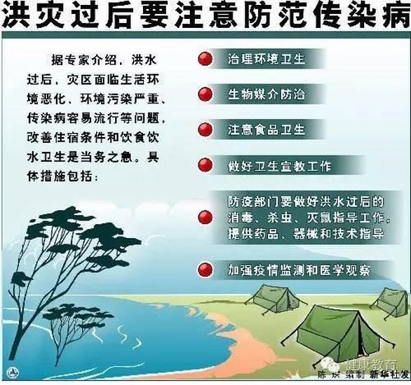 洪災(zāi)過后，如何預(yù)防傳染疾??？(圖1)