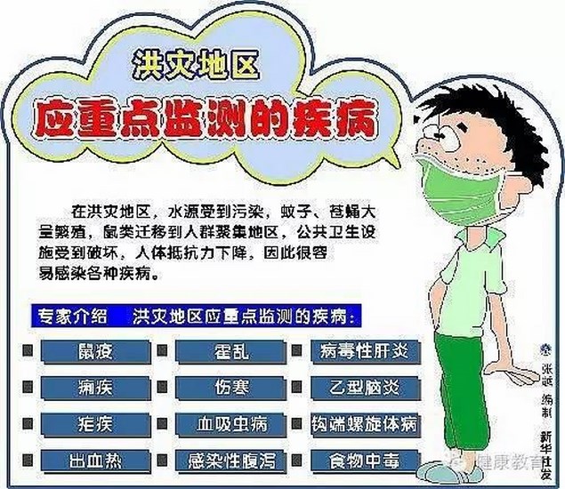 洪災(zāi)過后，如何預(yù)防傳染疾?。?圖2)