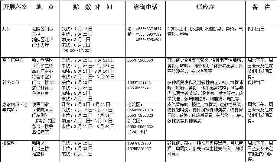 冬病夏治 “三伏貼”——蕪湖市中醫(yī)醫(yī)院“三伏貼”開始預(yù)約啦！(圖1)