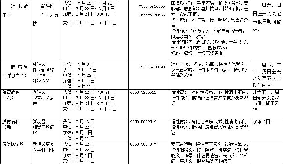 冬病夏治 “三伏貼”——蕪湖市中醫(yī)醫(yī)院“三伏貼”開始預(yù)約啦！(圖2)