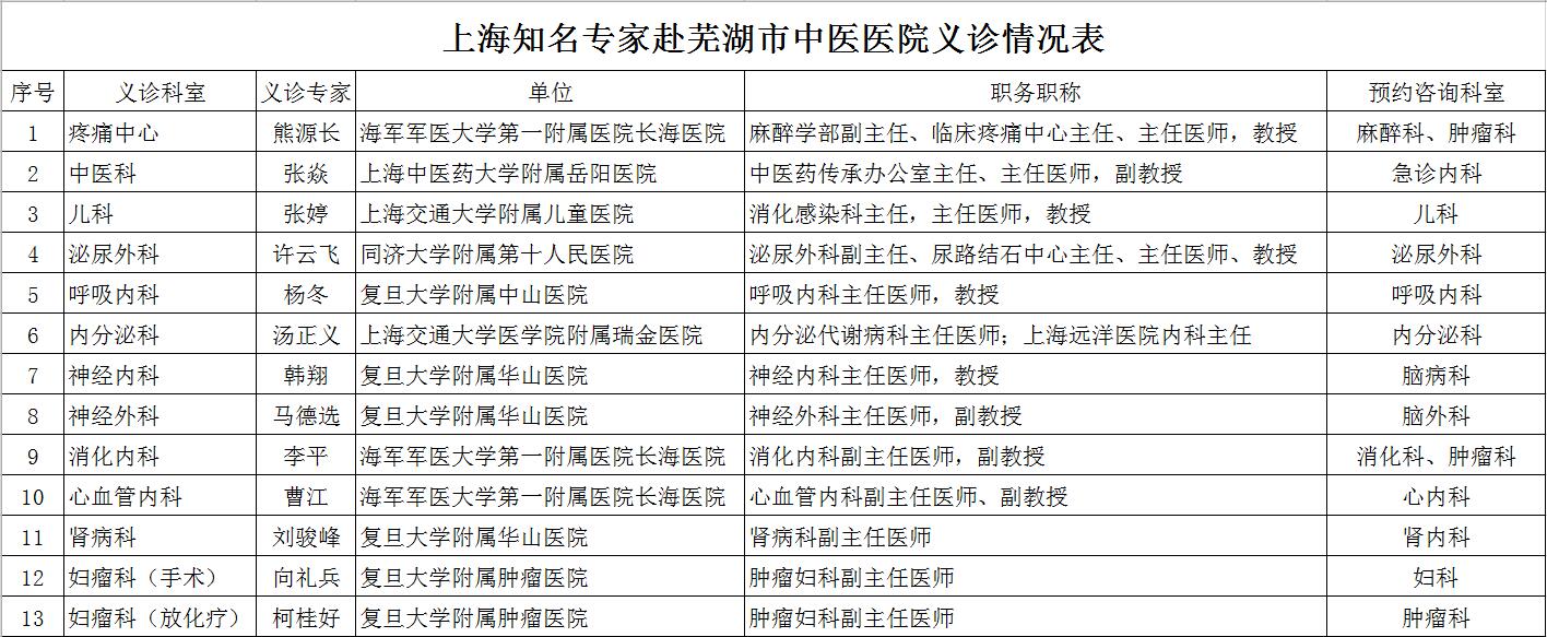 喜訊：6月15日，13名上海知名醫(yī)療專家齊聚蕪湖市中醫(yī)醫(yī)院義診通知3(圖1)