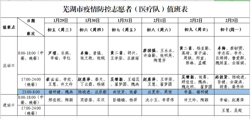 除了堅(jiān)守一線，我們還不忘那份社會(huì)責(zé)任感(圖1)