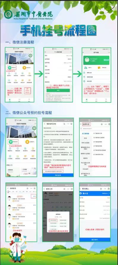 預(yù)約掛號(hào)操作流程（預(yù)約掛號(hào)）(圖1)