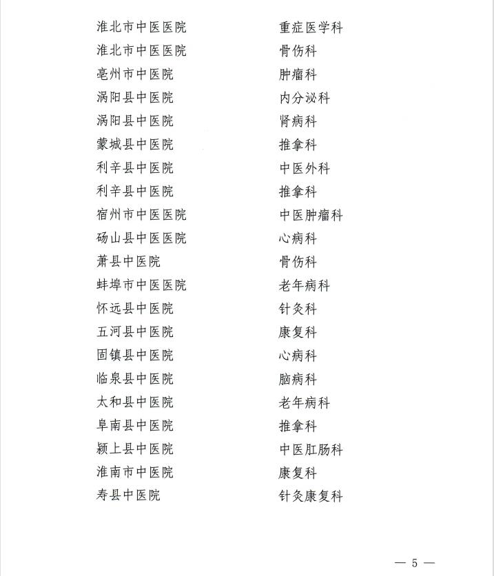 【喜訊】我院內(nèi)分泌科和康復(fù)醫(yī)學(xué)科獲批第二批省級中醫(yī)特色?？平ㄔO(shè)單位 蕪湖市中醫(yī)醫(yī)院獲批第一批省級區(qū)域中藥制劑中心項目建設(shè)單位(圖5)