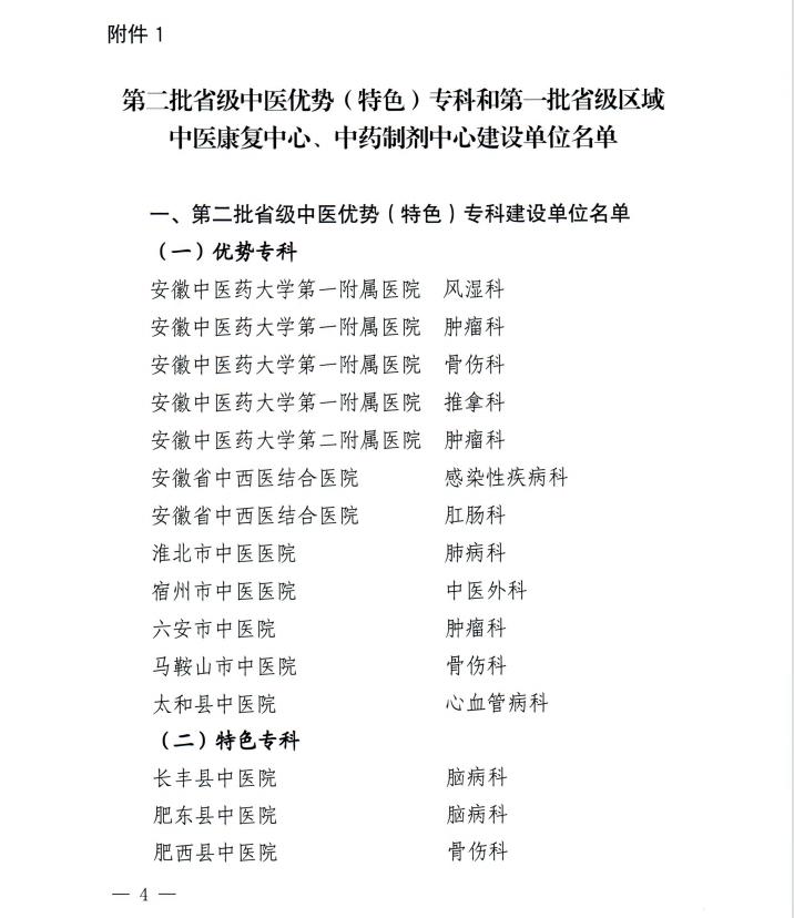【喜訊】我院內(nèi)分泌科和康復(fù)醫(yī)學(xué)科獲批第二批省級中醫(yī)特色專科建設(shè)單位 蕪湖市中醫(yī)醫(yī)院獲批第一批省級區(qū)域中藥制劑中心項目建設(shè)單位(圖4)