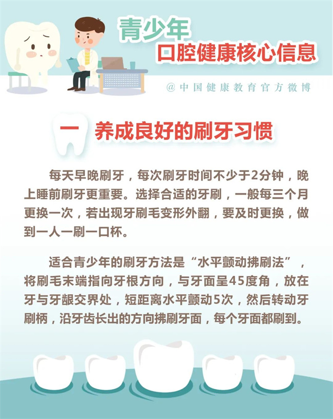 【健康口腔行動(dòng)】青少年口腔健康你了解嗎？(圖2)