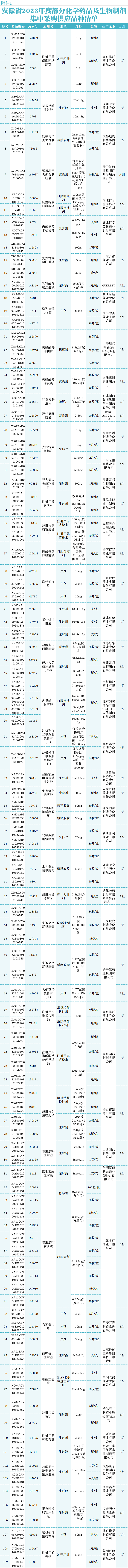 大幅降價(jià)，蕪湖已執(zhí)行！(圖1)