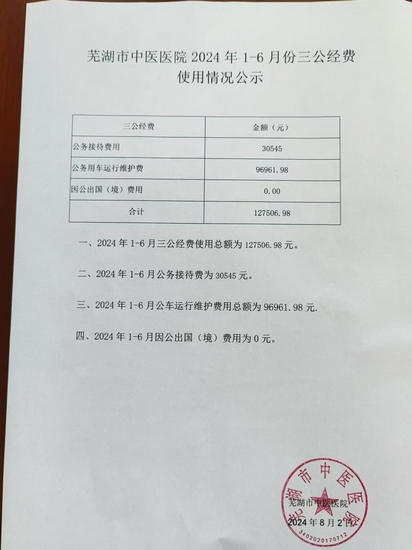 2024年1-6月份三公經(jīng)費(fèi)公示 (復(fù)制).jpg