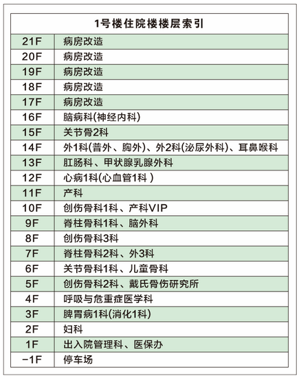 30 1號樓號樓 (復(fù)制).png