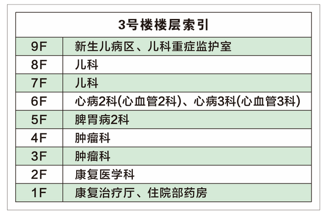 32 3號樓 (復(fù)制).png
