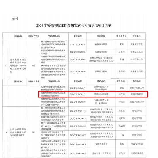 【喜報(bào)】我院一項(xiàng)目喜獲安徽省科技廳2024年安徽省臨床醫(yī)學(xué)研究轉(zhuǎn)化專(zhuān)項(xiàng)立項(xiàng)(圖2)