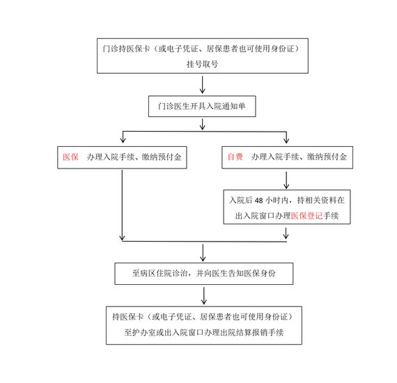 流程圖(1)(1)_01 (Copy).png