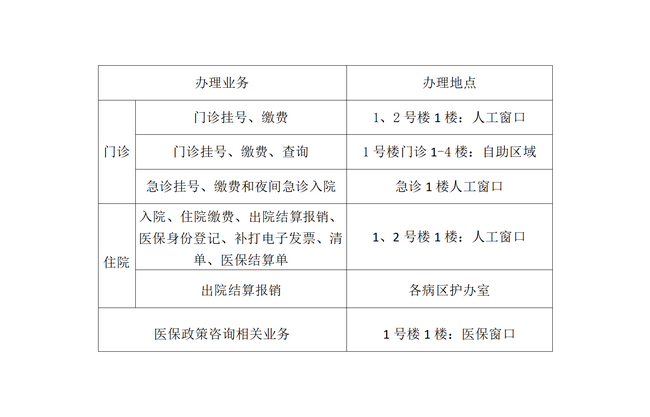 醫(yī)保支付報(bào)銷流程_01 (Copy).png