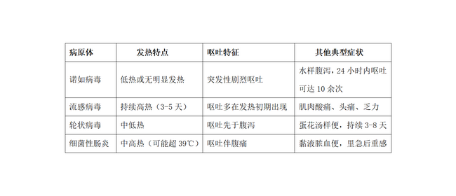 科普：節(jié)后兒科門診發(fā)熱、嘔吐病兒暴增，元兇究竟是誰？_01 (Copy).png
