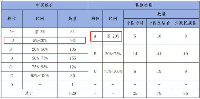【喜迎黨代會(huì) 奮進(jìn)新征程】醫(yī)療服務(wù)篇：以患者為中心 以服務(wù)踐使命 全心全意護(hù)佑生命健康(圖11)