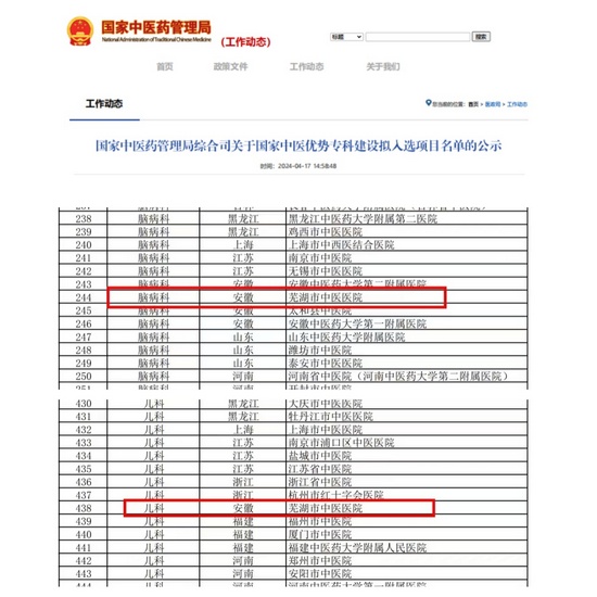 【喜迎黨代會(huì) 奮進(jìn)新征程】醫(yī)療服務(wù)篇：以患者為中心 以服務(wù)踐使命 全心全意護(hù)佑生命健康(圖1)